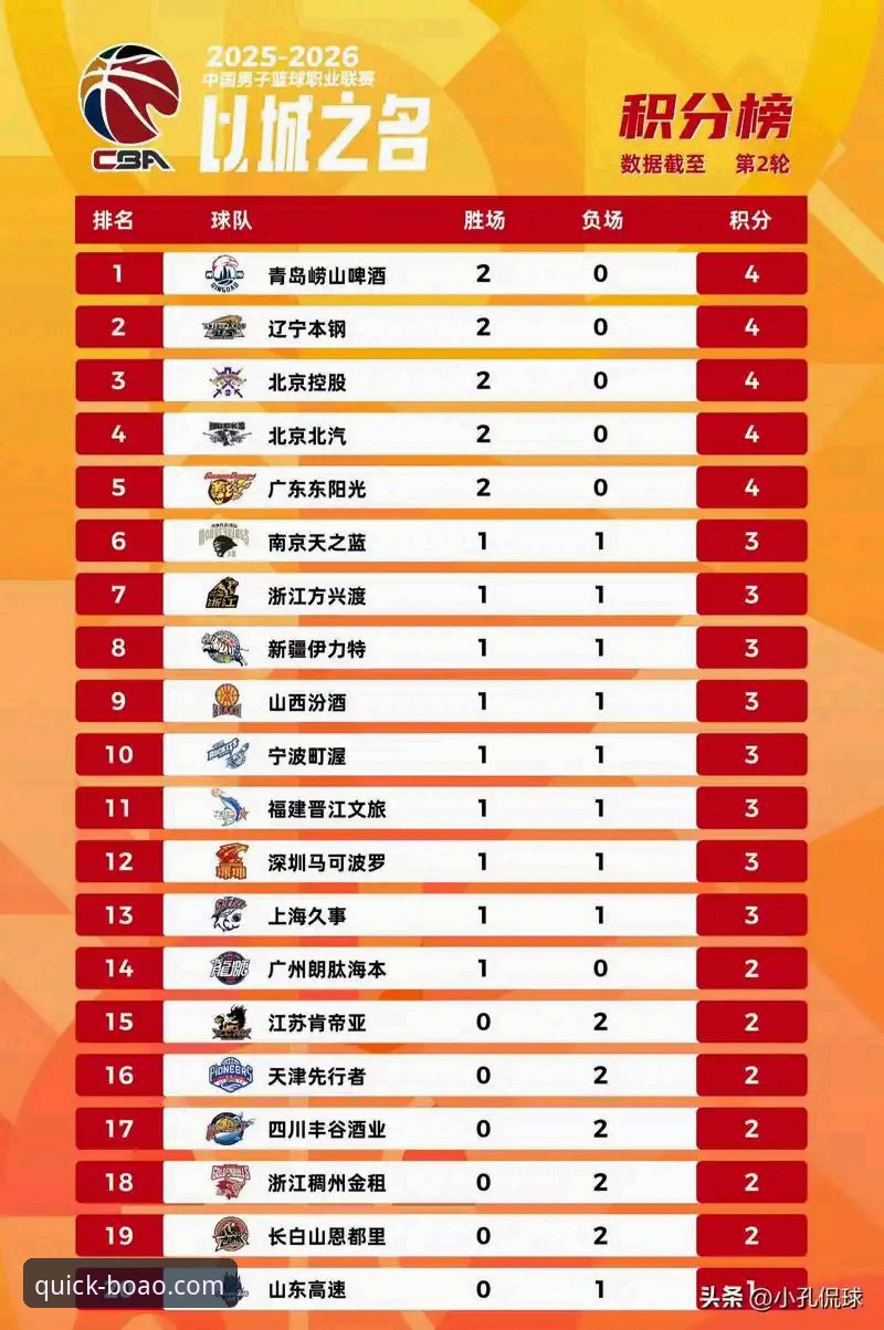 CBA季后赛山西横扫青岛晋级八强：博奥体育平台深度解析战术体系与胜负关键